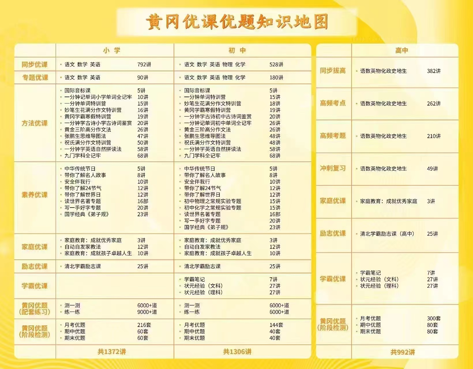 咸宁网课教学